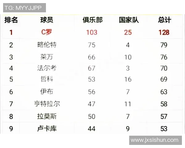 现役足球球星综合实力档次最新排名深度解析 现役足球球星综合实力档次最新排名深度解析
